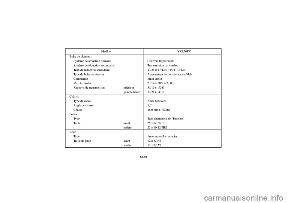 YAMAHA RHINO 700 2008  Owners Manual 10-13
Boîte de vitesses :
Système de réduction primaire Courroie trapézoïdale
Système de réduction secondaire Transmission par cardan
Taux de réduction secondaire 41/21 × 17/12 × 33/9 (10,14