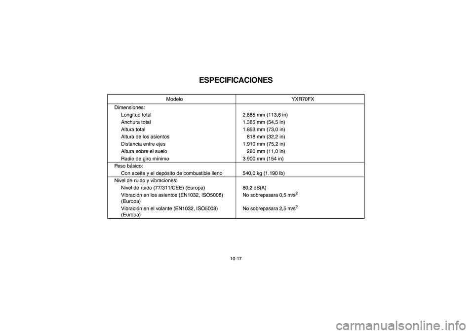 YAMAHA RHINO 700 2008  Owners Manual 10-17
SVU01050
ESPECIFICACIONES
Modelo YXR70FX
Dimensiones:
Longitud total 2.885 mm (113,6 in)
Anchura total 1.385 mm (54,5 in)
Altura total 1.853 mm (73,0 in)
Altura de los asientos 818 mm (32,2 in)
