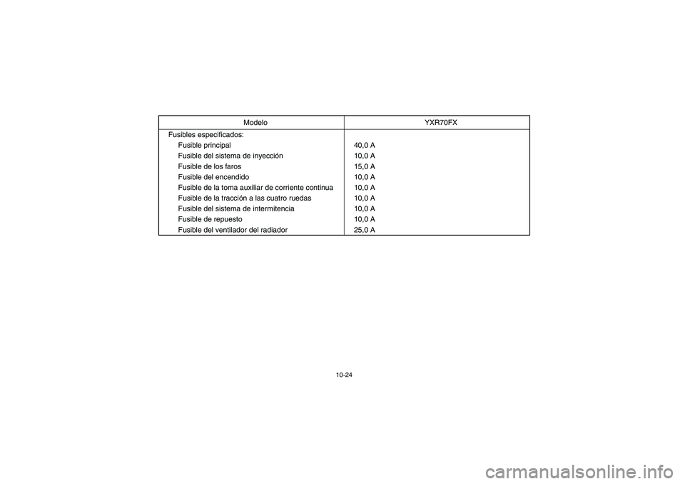 YAMAHA RHINO 700 2008  Owners Manual 10-24
Fusibles especificados: 
Fusible principal 40,0 A
Fusible del sistema de inyección10,0 A
Fusible de los faros 15,0 A
Fusible del encendido 10,0 A
Fusible de la toma auxiliar de corriente contin