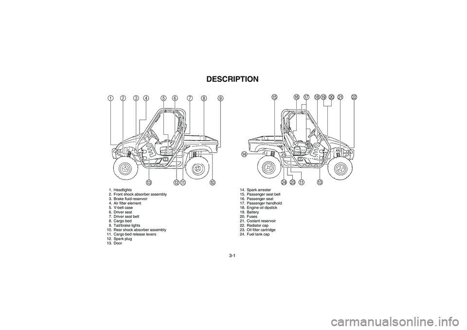 YAMAHA RHINO 700 2008 Repair Manual 3-1
EVU00080
1 -DESCRIPTION
1. Headlights
2. Front shock absorber assembly
3. Brake fluid reservoir
4. Air filter element
5. V-belt case
6. Driver seat
7. Driver seat belt
8. Cargo bed
9. Tail/brake l