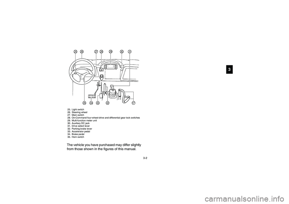 YAMAHA RHINO 700 2008 Repair Manual 3-2
3
25. Light switch
26. Steering wheel
27. Main switch
28. On-Command four-wheel-drive and differential gear lock switches
29. Multi-function meter unit
30. Auxiliary DC jack
31. Drive select lever