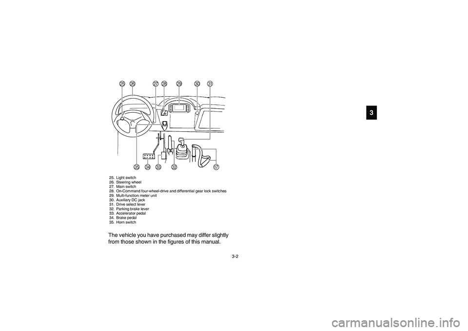 YAMAHA RHINO 700 2008  Owners Manual 3-2
3
25. Light switch
26. Steering wheel
27. Main switch
28. On-Command four-wheel-drive and differential gear lock switches
29. Multi-function meter unit
30. Auxiliary DC jack
31. Drive select lever