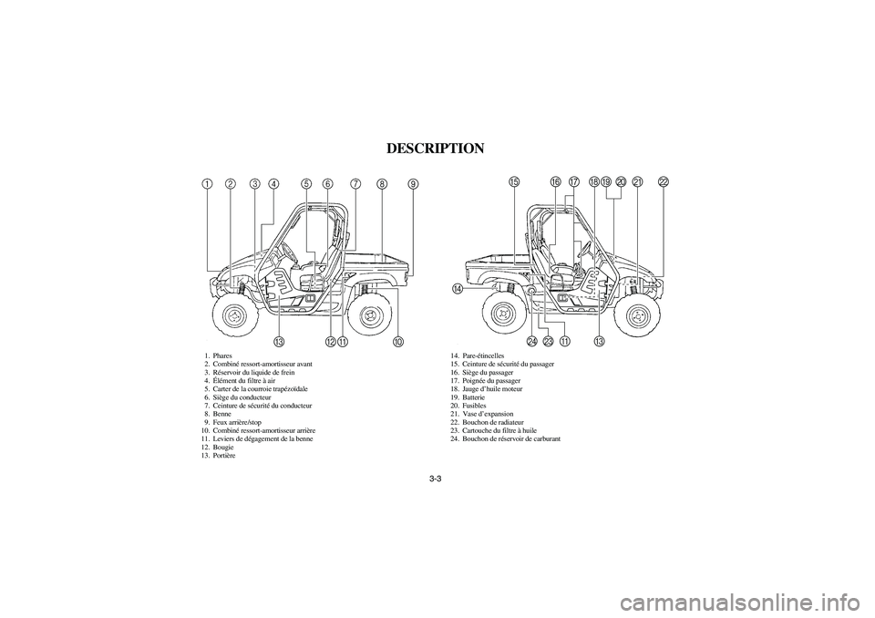 YAMAHA RHINO 700 2008 Repair Manual 3-3
FVU00080
DESCRIPTION
1. Phares
2. Combiné ressort-amortisseur avant
3. Réservoir du liquide de frein
4.Élément du filtre à air
5. Carter de la courroie trapézoïdale
6. Siège du conducteur

