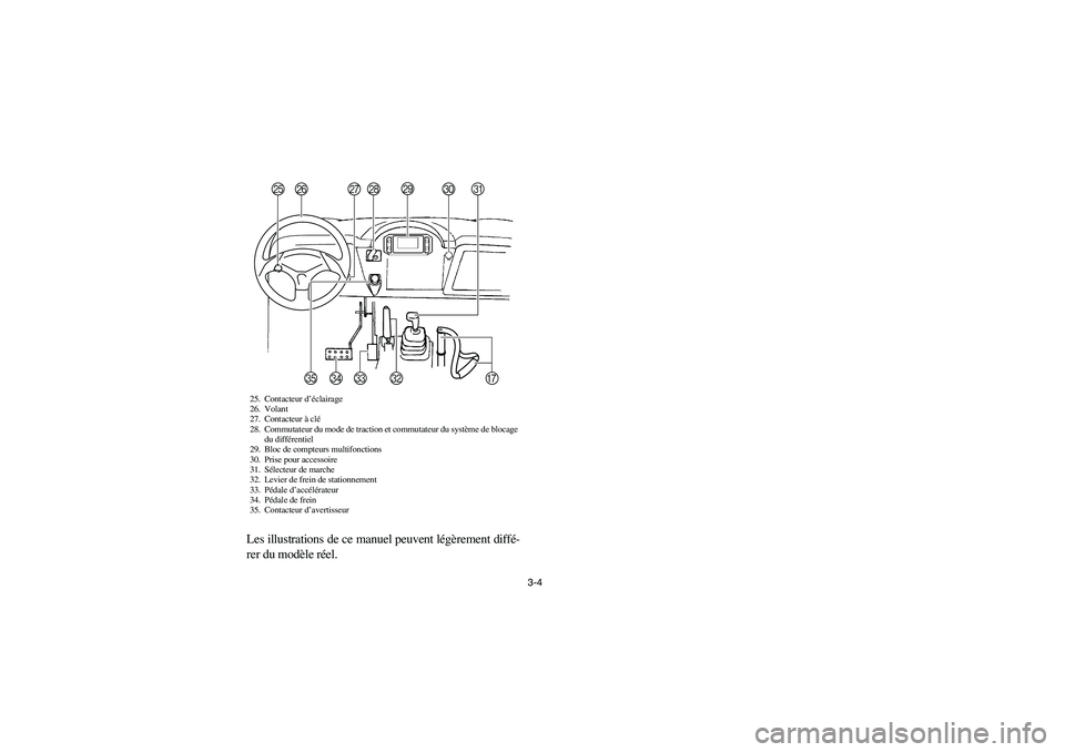 YAMAHA RHINO 700 2008 Repair Manual 3-4
25. Contacteur d’éclairage
26. Volant
27. Contacteur à clé
28. Commutateur du mode de traction et commutateur du système de blocage 
du différentiel
29. Bloc de compteurs multifonctions
30.