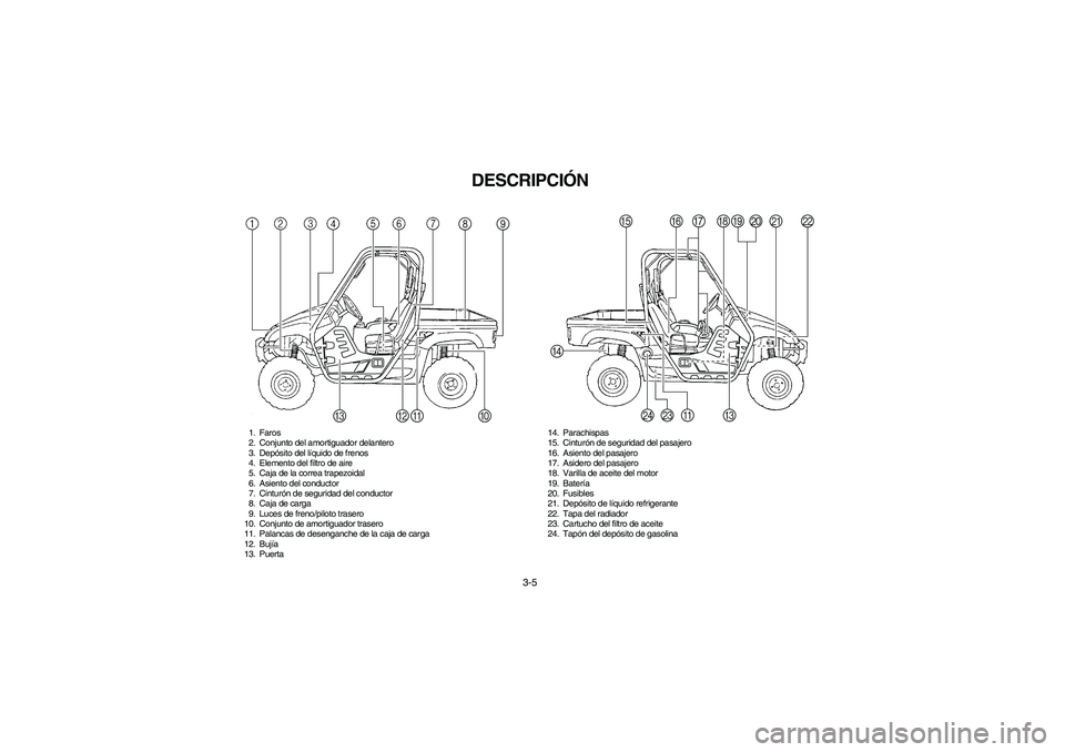 YAMAHA RHINO 700 2008 Repair Manual 3-5
SVU00080
DESCRIPCIÓN
1. Faros
2. Conjunto del amortiguador delantero
3. Depósito del líquido de frenos
4. Elemento del filtro de aire
5. Caja de la correa trapezoidal
6. Asiento del conductor
7