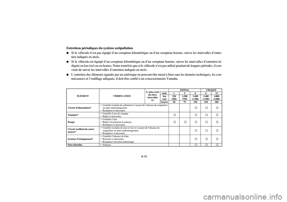 YAMAHA RHINO 700 2008  Notices Demploi (in French) 8-10
FVU01640
Entretiens périodiques du système antipollution
Si le véhicule n’est pas équipé d’un compteur kilométrique ou d’un compteur horaire, suivre les intervalles d’entre-
tien i