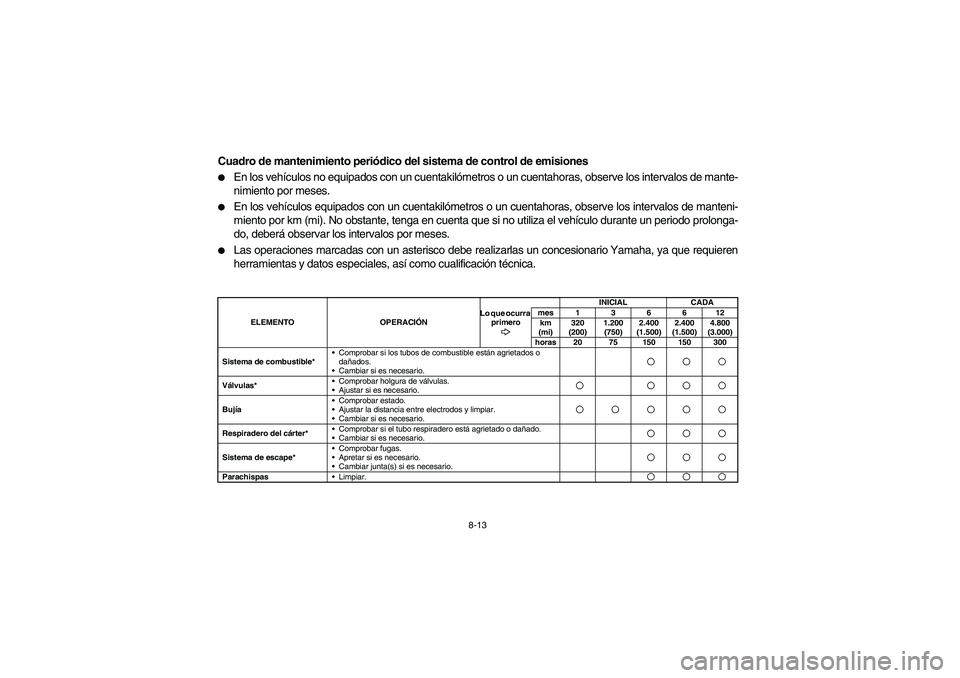 YAMAHA RHINO 700 2008  Notices Demploi (in French) 8-13
SVU01640
Cuadro de mantenimiento periódico del sistema de control de emisiones
En los vehículos no equipados con un cuentakilómetros o un cuentahoras, observe los intervalos de mante-
nimient