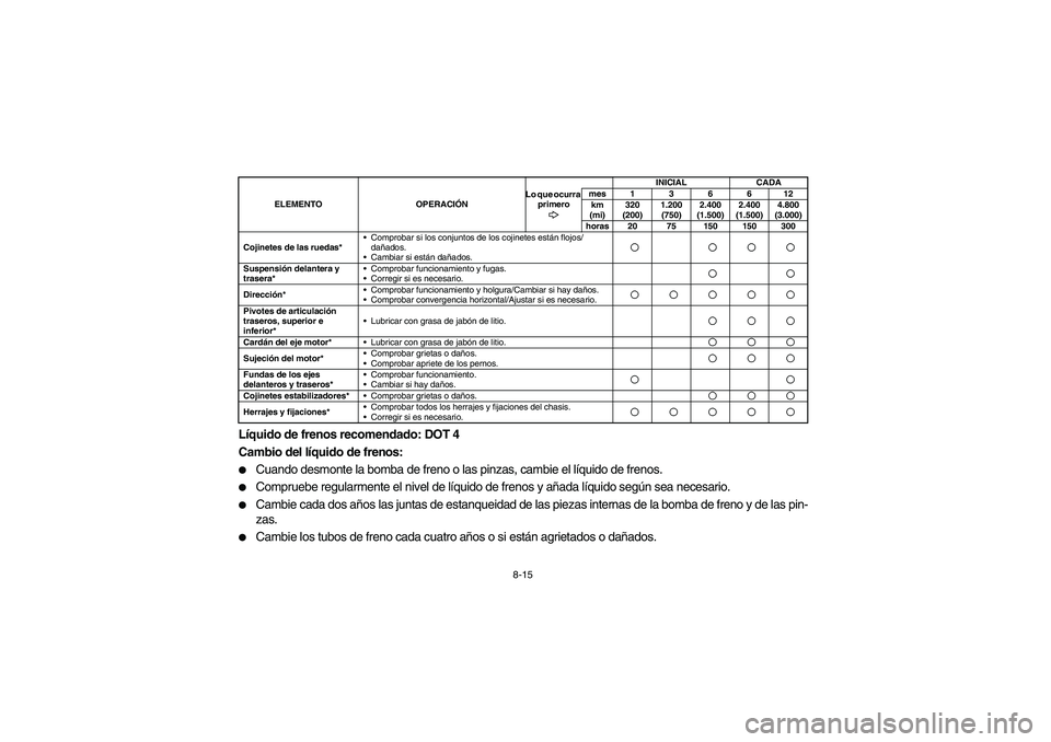 YAMAHA RHINO 700 2008  Notices Demploi (in French) 8-15
Líquido de frenos recomendado: DOT 4
Cambio del líquido de frenos:
Cuando desmonte la bomba de freno o las pinzas, cambie el líquido de frenos.

Compruebe regularmente el nivel de líquido d