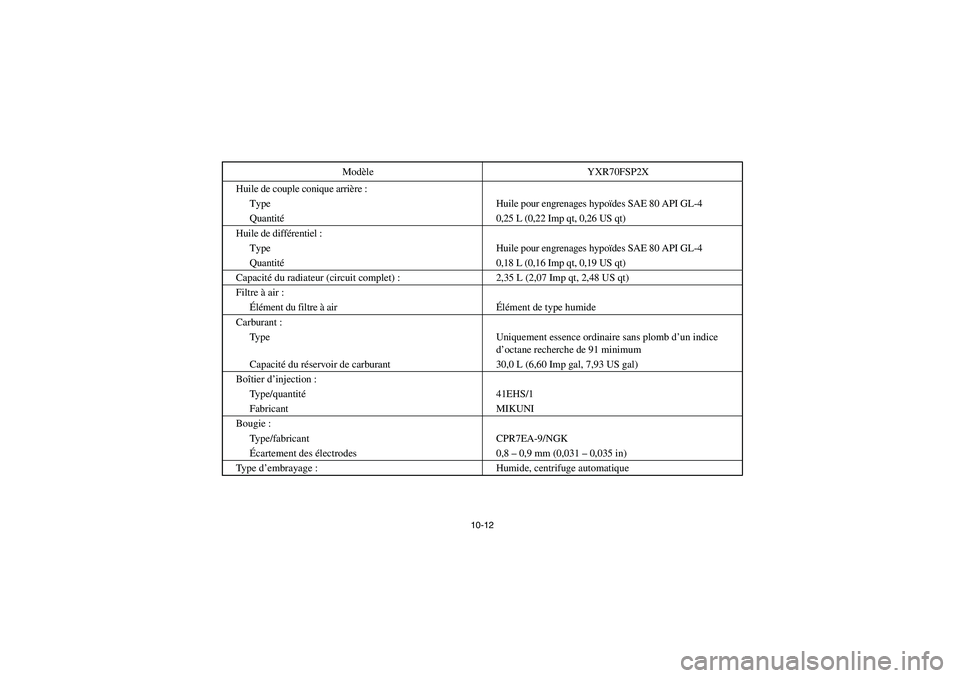 YAMAHA RHINO 700 2008  Notices Demploi (in French) 10-12
Huile de couple conique arrière :
Type Huile pour engrenages hypoïdes SAE 80 API GL-4
Quantité0,25 L (0,22 Imp qt, 0,26 US qt)
Huile de différentiel :
Type Huile pour engrenages hypoïdes SA