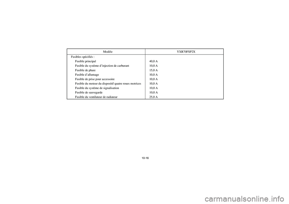 YAMAHA RHINO 700 2008  Notices Demploi (in French) 10-16
Fusibles spécifiés: 
Fusible principal 40,0 A
Fusible du système d’injection de carburant 10,0 A
Fusible de phare 15,0 A
Fusible d’allumage 10,0 A
Fusible de prise pour accessoire 10,0 A
