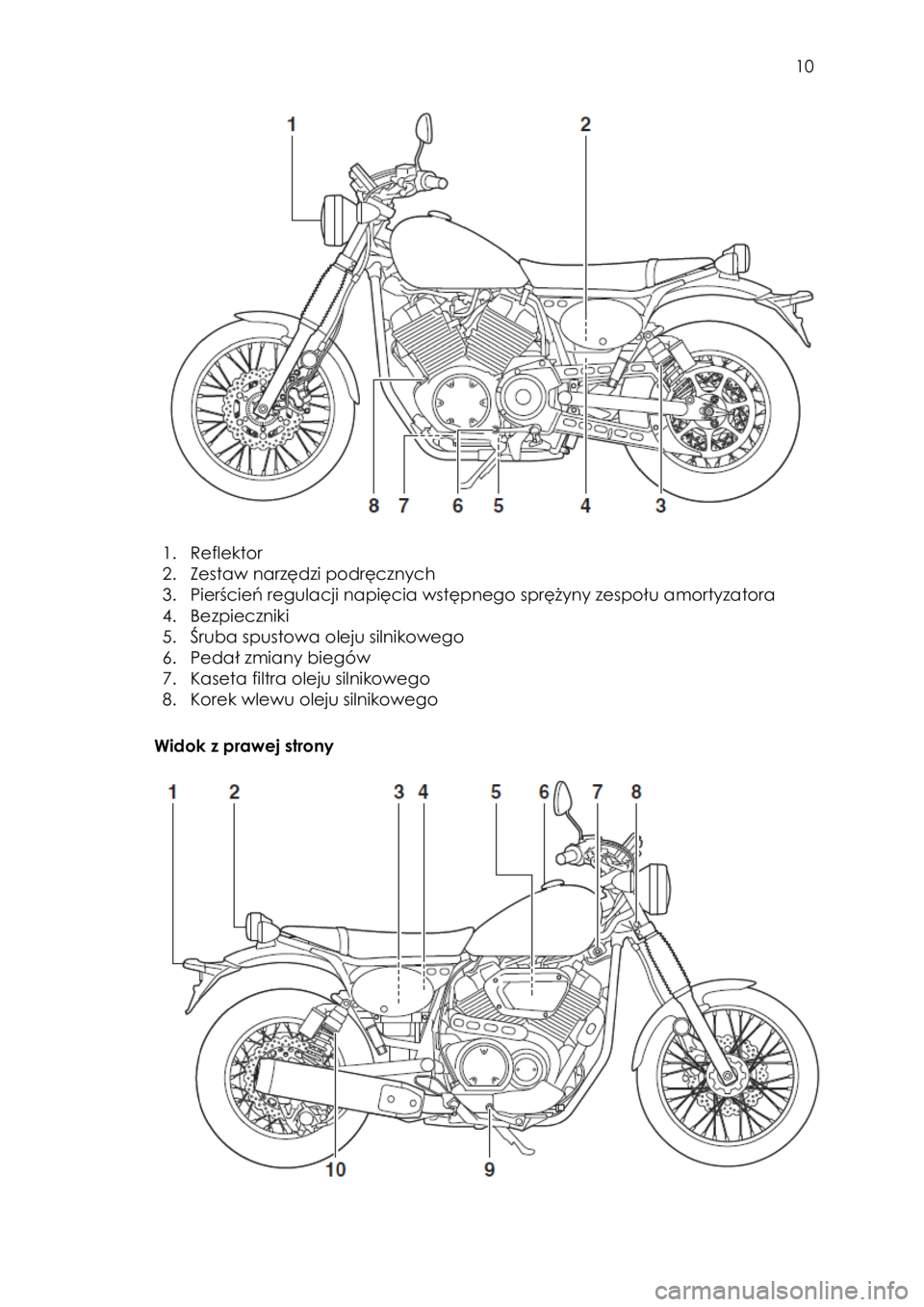 YAMAHA SCR950 2018  Instrukcja obsługi (in Polish)  
   
10 
 
 
 
1. Reflektor 
2. Zestaw narzędzi podręcznych 
3. Pierścień regulacji napięcia wstępnego sprężyny zespołu amortyzatora 
4. Bezpieczniki 
5. Śruba spustowa oleju silnikowego 
6