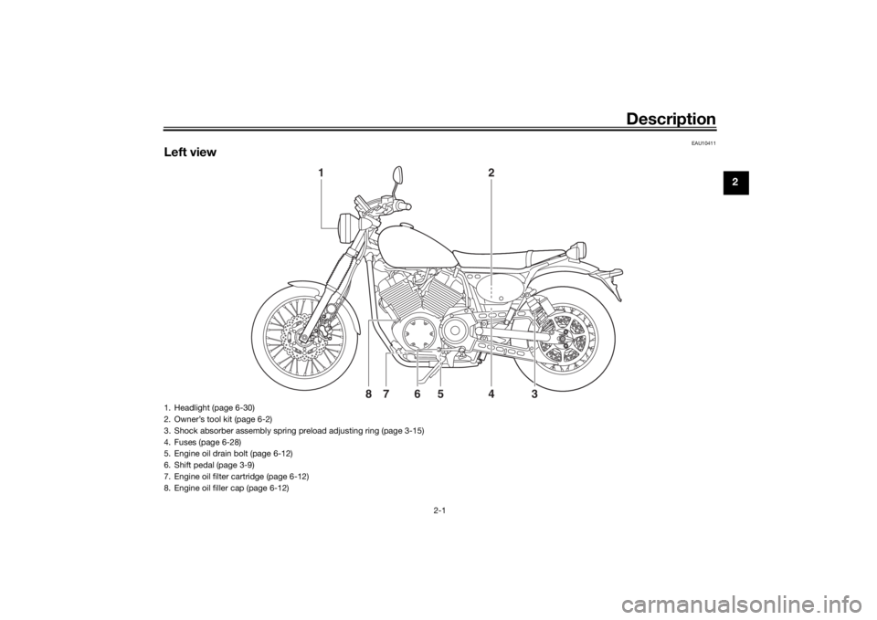 YAMAHA SCR950 2017  Owners Manual Description
2-1
2
EAU10411
Left view
1
2
3
4
5
6
7
8
1. Headlight (page 6-30)
2. Owner’s tool kit (page 6-2)
3. Shock absorber assembly spring preload adjusting ring (page 3-15)
4. Fuses (page 6-28)