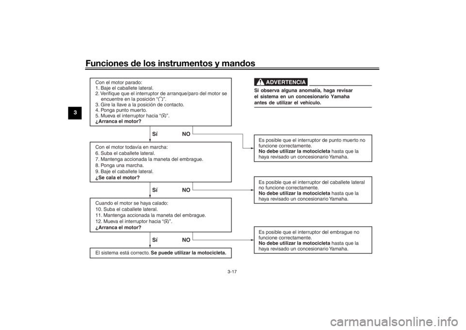 YAMAHA SCR950 2017 Manuale de Empleo (in Spanish) Funciones de los instrumentos y man dos
3-17
3
Con el motor parado:
1. Baje el caballete lateral.
2. Verifique que el interruptor de arranque/paro del motor se
encuentre en la posición “ ” YAMAHA SCR950 2017 Manuale de Empleo (in Spanish) Funciones de los instrumentos y man dos
3-17
3
Con el motor parado:
1. Baje el caballete lateral.
2. Verifique que el interruptor de arranque/paro del motor se
encuentre en la posición “ ”