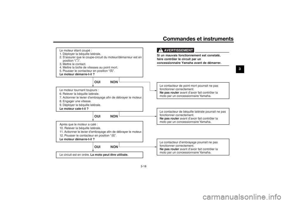 YAMAHA SCR950 2017 Notices Demploi (in French) Commandes et instruments
3-18
3
Le moteur étant coupé :
1. Déployer la béquille latérale.
2. S’assurer que le coupe-circuit du moteur/démarreur est en
position “ ”.
3. Mettre le co YAMAHA SCR950 2017 Notices Demploi (in French) Commandes et instruments
3-18
3
Le moteur étant coupé :
1. Déployer la béquille latérale.
2. S’assurer que le coupe-circuit du moteur/démarreur est en
position “ ”.
3. Mettre le co