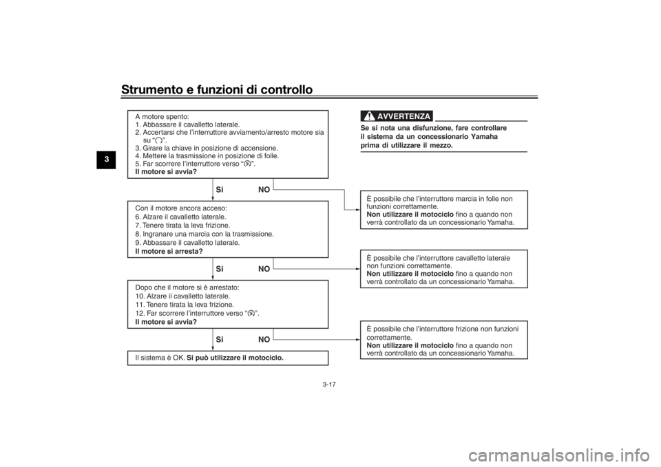 YAMAHA SCR950 2017 Manuale duso (in Italian) Strumento e funzioni di controllo
3-17
3
A motore spento:
1. Abbassare il cavalletto laterale.
2. Accertarsi che l’interruttore avviamento/arresto motore sia
su “ ”.
3. Girare la chiave YAMAHA SCR950 2017 Manuale duso (in Italian) Strumento e funzioni di controllo
3-17
3
A motore spento:
1. Abbassare il cavalletto laterale.
2. Accertarsi che l’interruttore avviamento/arresto motore sia
su “ ”.
3. Girare la chiave