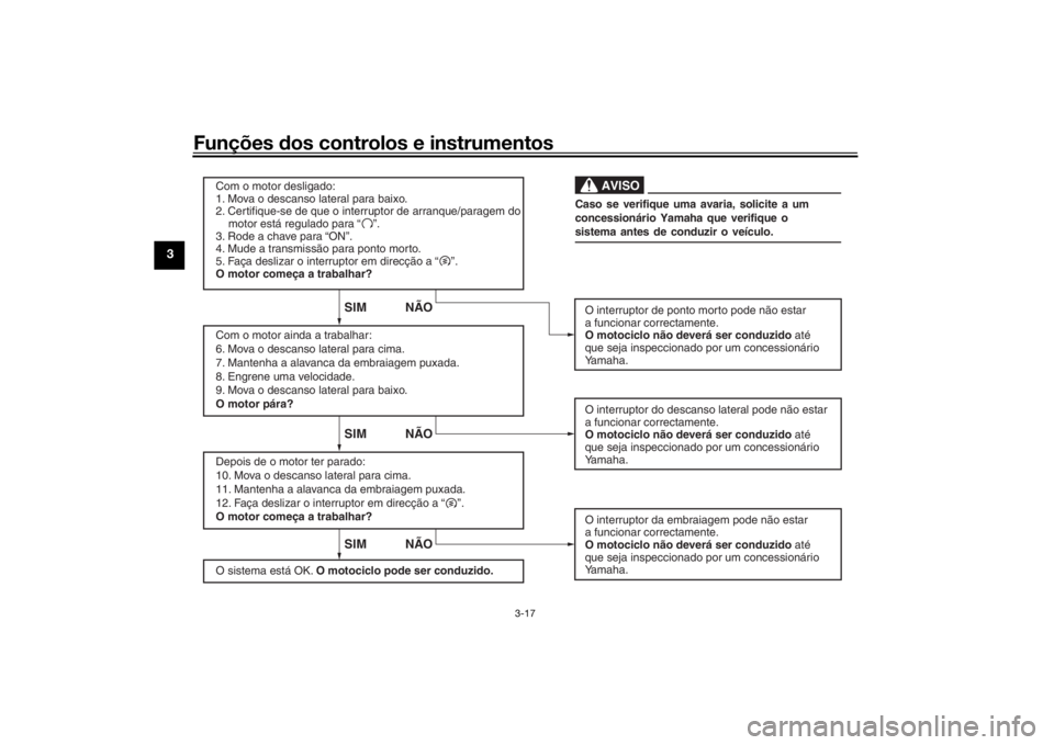 YAMAHA SCR950 2017 Manual de utilização (in Portuguese) Funções dos controlos e instrumentos
3-17
3
Com o motor desligado:
1. Mova o descanso lateral para baixo.
2. Certifique-se de que o interruptor de arranque/paragem do
motor está regulado para YAMAHA SCR950 2017 Manual de utilização (in Portuguese) Funções dos controlos e instrumentos
3-17
3
Com o motor desligado:
1. Mova o descanso lateral para baixo.
2. Certifique-se de que o interruptor de arranque/paragem do
motor está regulado para