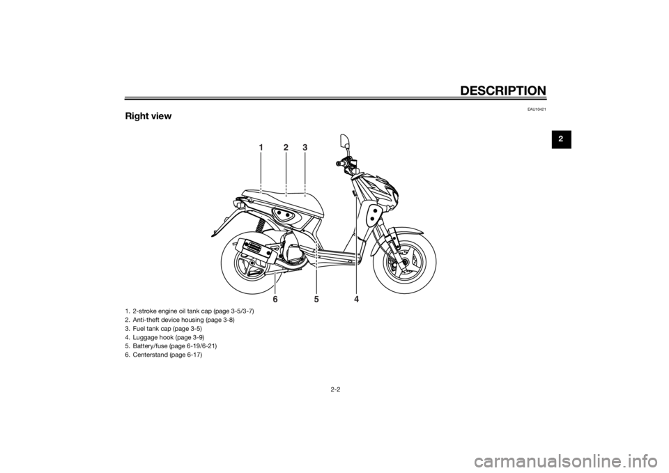 YAMAHA SLIDER 50 2014 User Guide DESCRIPTION
2-2
2
EAU10421
Right view
123
4 5 6
1. 2-stroke engine oil tank cap (page 3-5/3-7)
2. Anti-theft device housing (page 3-8)
3. Fuel tank cap (page 3-5)
4. Luggage hook (page 3-9)
5. Battery YAMAHA SLIDER 50 2014 User Guide DESCRIPTION
2-2
2
EAU10421
Right view
123
4 5 6
1. 2-stroke engine oil tank cap (page 3-5/3-7)
2. Anti-theft device housing (page 3-8)
3. Fuel tank cap (page 3-5)
4. Luggage hook (page 3-9)
5. Battery
