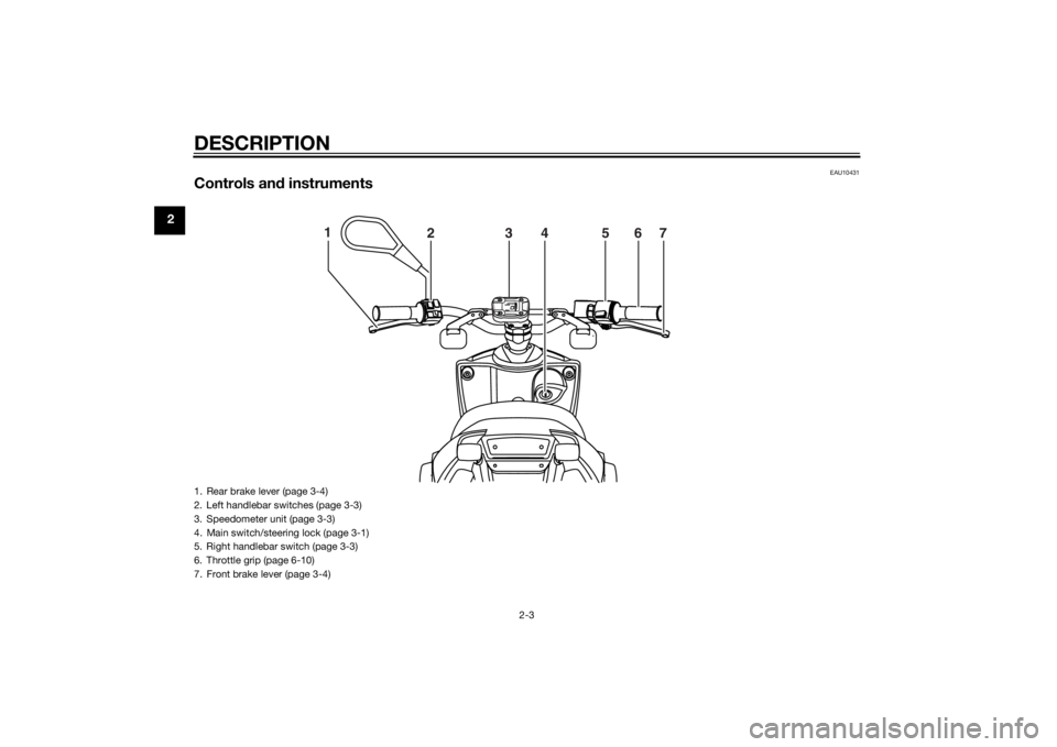 YAMAHA SLIDER 50 2014 User Guide DESCRIPTION
2-3
2
EAU10431
Controls and instruments
1
234567
1. Rear brake lever (page 3-4)
2. Left handlebar switches (page 3-3)
3. Speedometer unit (page 3-3)
4. Main switch/steering lock (page 3-1) YAMAHA SLIDER 50 2014 User Guide DESCRIPTION
2-3
2
EAU10431
Controls and instruments
1
234567
1. Rear brake lever (page 3-4)
2. Left handlebar switches (page 3-3)
3. Speedometer unit (page 3-3)
4. Main switch/steering lock (page 3-1)