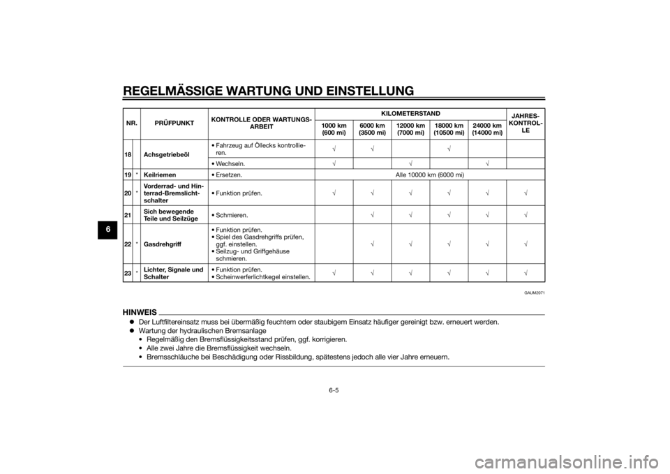 YAMAHA SLIDER 50 2014 Betriebsanleitungen (in German) REGELMÄSSIGE WARTUNG UND EINSTELLUNG
6-5
6
GAUM2071
HINWEISDer Luftfiltereinsatz muss bei übermäßig feuchtem oder staubigem Einsatz häufiger gereinigt bzw. erneuert werden.
Wartung der hydr YAMAHA SLIDER 50 2014 Betriebsanleitungen (in German) REGELMÄSSIGE WARTUNG UND EINSTELLUNG
6-5
6
GAUM2071
HINWEISDer Luftfiltereinsatz muss bei übermäßig feuchtem oder staubigem Einsatz häufiger gereinigt bzw. erneuert werden.
Wartung der hydr