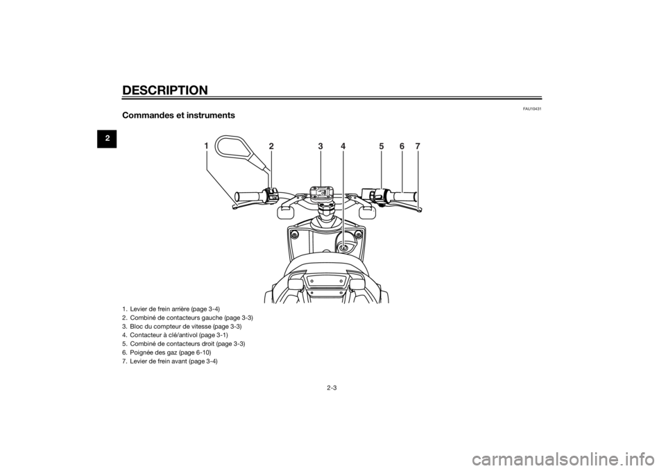 YAMAHA SLIDER 50 2014 Notices Demploi (in French) DESCRIPTION
2-3
2
FAU10431
Commandes et instruments
1
234567
1. Levier de frein arrière (page 3-4)
2. Combiné de contacteurs gauche (page 3-3)
3. Bloc du compteur de vitesse (page 3-3)
4. Contacteur YAMAHA SLIDER 50 2014 Notices Demploi (in French) DESCRIPTION
2-3
2
FAU10431
Commandes et instruments
1
234567
1. Levier de frein arrière (page 3-4)
2. Combiné de contacteurs gauche (page 3-3)
3. Bloc du compteur de vitesse (page 3-3)
4. Contacteur