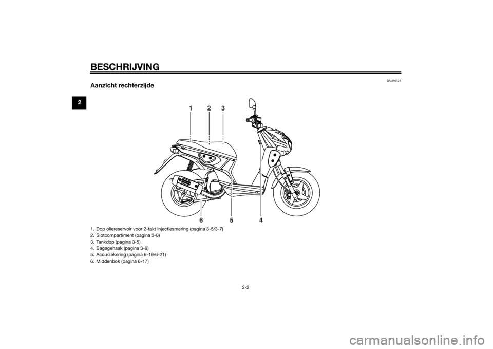 YAMAHA SLIDER 50 2014 Instructieboekje (in Dutch) BESCHRIJVING
2-2
2
DAU10421
Aanzicht rechterzijde
123
4 5 6
1. Dop oliereservoir voor 2-takt injectiesmering (pagina 3-5/3-7)
2. Slotcompartiment (pagina 3-8)
3. Tankdop (pagina 3-5)
4. Bagagehaak (pa YAMAHA SLIDER 50 2014 Instructieboekje (in Dutch) BESCHRIJVING
2-2
2
DAU10421
Aanzicht rechterzijde
123
4 5 6
1. Dop oliereservoir voor 2-takt injectiesmering (pagina 3-5/3-7)
2. Slotcompartiment (pagina 3-8)
3. Tankdop (pagina 3-5)
4. Bagagehaak (pa