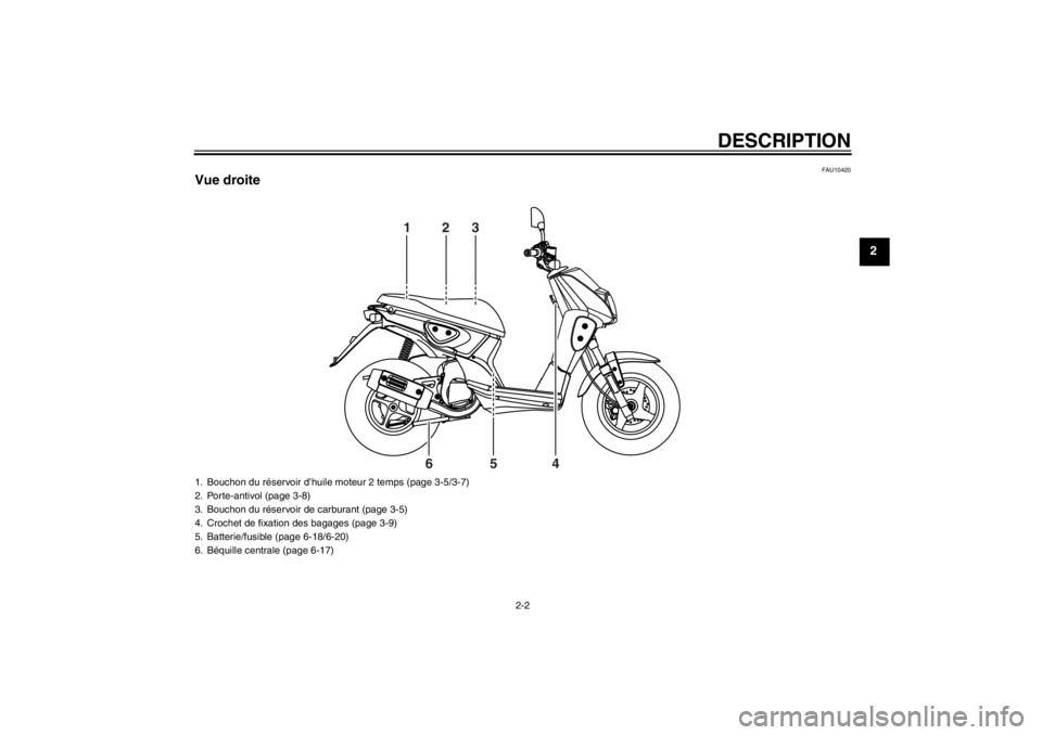 YAMAHA SLIDER 50 2013 Notices Demploi (in French) DESCRIPTION
2-2
2
FAU10420
Vue droite
123
4 5 6
1. Bouchon du réservoir d’huile moteur 2 temps (page 3-5/3-7)
2. Porte-antivol (page 3-8)
3. Bouchon du réservoir de carburant (page 3-5)
4. Crochet YAMAHA SLIDER 50 2013 Notices Demploi (in French) DESCRIPTION
2-2
2
FAU10420
Vue droite
123
4 5 6
1. Bouchon du réservoir d’huile moteur 2 temps (page 3-5/3-7)
2. Porte-antivol (page 3-8)
3. Bouchon du réservoir de carburant (page 3-5)
4. Crochet
