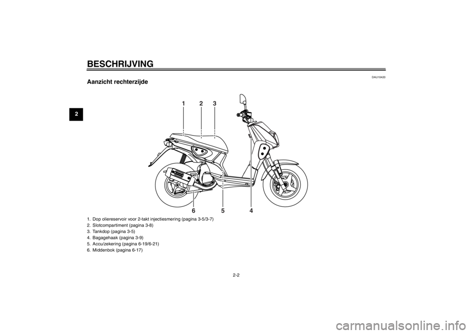 YAMAHA SLIDER 50 2013  Instructieboekje (in Dutch) BESCHRIJVING
2-2
2
DAU10420
Aanzicht rechterzijde
123
4 5 6
1. Dop oliereservoir voor 2-takt injectiesmering (pagina 3-5/3-7)
2. Slotcompartiment (pagina 3-8)
3. Tankdop (pagina 3-5)
4. Bagagehaak (pa