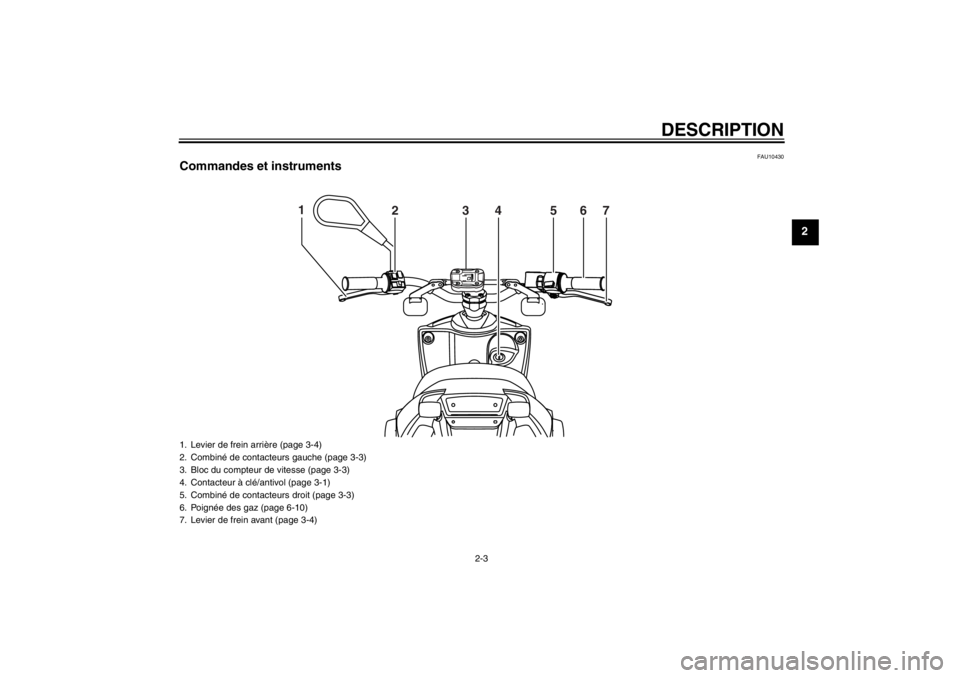 YAMAHA SLIDER 50 2011  Notices Demploi (in French) DESCRIPTION
2-3
2
FAU10430
Commandes et instruments
1
234567
1. Levier de frein arrière (page 3-4)
2. Combiné de contacteurs gauche (page 3-3)
3. Bloc du compteur de vitesse (page 3-3)
4. Contacteur