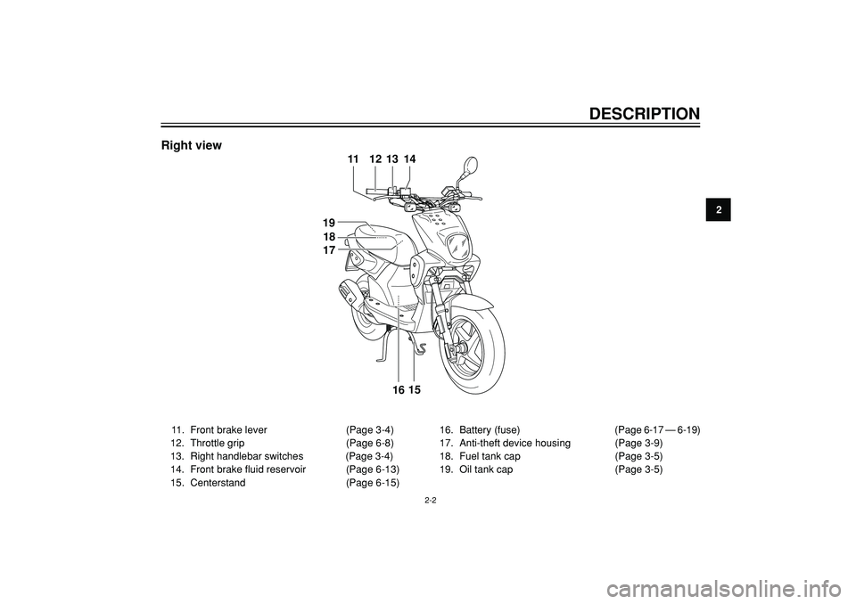 YAMAHA SLIDER 50 2007 User Guide 2
DESCRIPTION
Right view
11. Front brake lever (Page 3-4)
12. Throttle grip (Page 6-8)
13. Right handlebar switches (Page 3-4)
14. Front brake fluid reservoir (Page 6-13)
15. Centerstand (Page 6-15)16