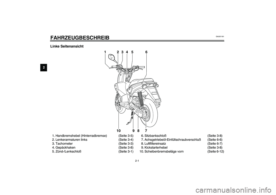 YAMAHA SLIDER 50 2007  Betriebsanleitungen (in German) 2-1
2
GAU01161
2-FAHRZEUGBESCHREIB Linke Seitenansicht 1. Handbremshebel (Hinterradbremse) (Seite 3-5)
2. Lenkerarmaturen links (Seite 3-4)
3. Tachometer (Seite 3-3)
4. Gepäckhaken (Seite 3-8)
5. Zü