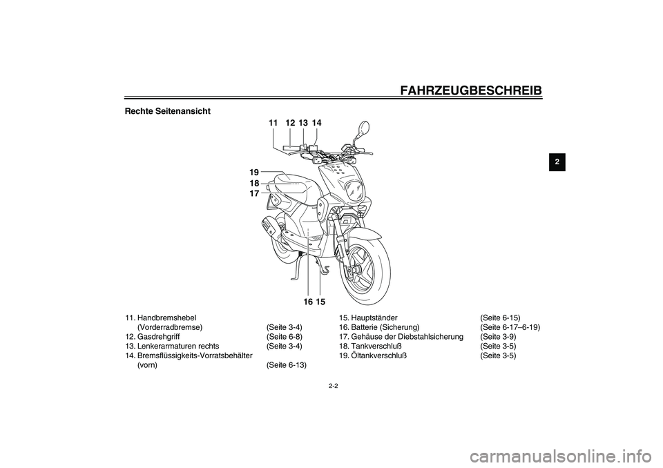 YAMAHA SLIDER 50 2006  Betriebsanleitungen (in German) FAHRZEUGBESCHREIB
2-2
2
Rechte Seitenansicht 11. Handbremshebel 
(Vorderradbremse) (Seite 3-4)
12. Gasdrehgriff (Seite 6-8)
13. Lenkerarmaturen rechts (Seite 3-4)
14. Bremsflüssigkeits-Vorratsbehält