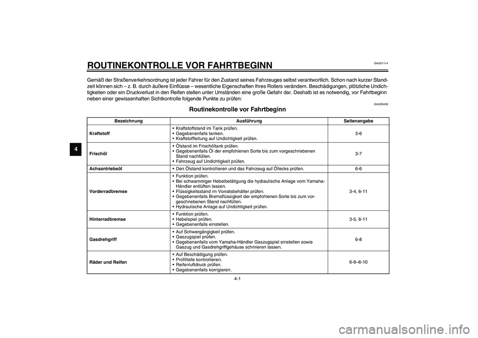 YAMAHA SLIDER 50 2007  Betriebsanleitungen (in German) 4-1
4
GAU01114
4-ROUTINEKONTROLLE VOR FAHRTBEGINNGemäß der Straßenverkehrsordnung ist jeder Fahrer für den Zustand seines Fahrzeuges selbst verantwortlich. Schon nach kurzer Stand-
zeit können si