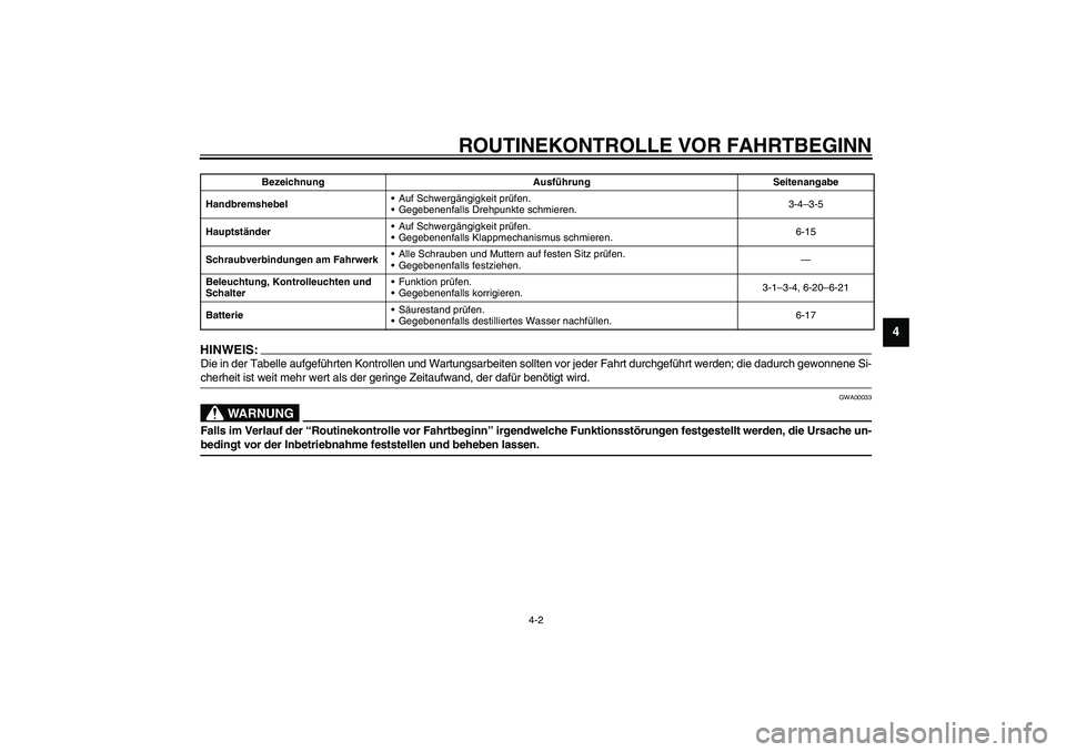 YAMAHA SLIDER 50 2006 Betriebsanleitungen (in German) ROUTINEKONTROLLE VOR FAHRTBEGINN
4-2
4
HINWEIS:_ Die in der Tabelle aufgeführten Kontrollen und Wartungsarbeiten sollten vor jeder Fahrt durchgeführt werden; die dadurch gewonnene Si-
cherheit ist w YAMAHA SLIDER 50 2006 Betriebsanleitungen (in German) ROUTINEKONTROLLE VOR FAHRTBEGINN
4-2
4
HINWEIS:_ Die in der Tabelle aufgeführten Kontrollen und Wartungsarbeiten sollten vor jeder Fahrt durchgeführt werden; die dadurch gewonnene Si-
cherheit ist w