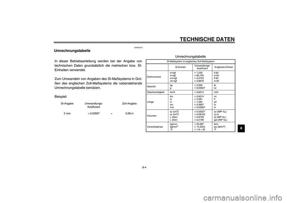 YAMAHA SLIDER 50 2007  Betriebsanleitungen (in German) TECHNISCHE DATEN
8-4
8
GAU04513
Umrechnungstabelle CS-04GIn dieser Betriebsanleitung werden bei der Angabe von
technischen Daten grundsätzlich die metrischen bzw. SI-
Einheiten verwendet.
Zum Umwande