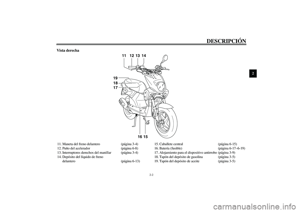 YAMAHA SLIDER 50 2005  Manuale de Empleo (in Spanish) DESCRIPCIÓN
2-2
2
Vista derecha11. Maneta del freno delantero (página 3-4)
12. Puño del acelerador (página 6-8)
13. Interruptores derechos del manillar (página 3-4)
14. Depósito del líquido de 