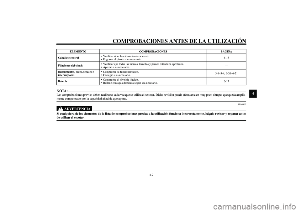 YAMAHA SLIDER 50 2005 Manuale de Empleo (in Spanish) COMPROBACIONES ANTES DE LA UTILIZACIÓN
4-2
4
NOTA:_ Las comprobaciones previas deben realizarse cada vez que se utiliza el scooter. Dicha revisión puede efectuarse en muy poco tiempo, que queda ampl YAMAHA SLIDER 50 2005 Manuale de Empleo (in Spanish) COMPROBACIONES ANTES DE LA UTILIZACIÓN
4-2
4
NOTA:_ Las comprobaciones previas deben realizarse cada vez que se utiliza el scooter. Dicha revisión puede efectuarse en muy poco tiempo, que queda ampl