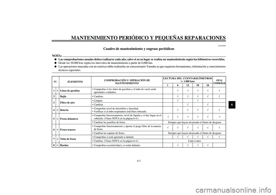 YAMAHA SLIDER 50 2005  Manuale de Empleo (in Spanish) MANTENIMIENTO PERIÓDICO Y PEQUEÑAS REPARACIONES
6-2
6
SAU03686
Cuadro de mantenimiento y engrase periódicos 
NOTA:_ 
Las comprobaciones anuales deben realizarse cada año, salvo si en su lugar se 