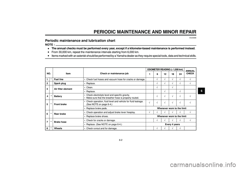 YAMAHA SLIDER 50 2004  Owners Manual PERIODIC MAINTENANCE AND MINOR REPAIR
6
EAU03686
Periodic maintenance and lubrication chart
NOTE :
•The annual checks must be performed every year, except if a kilometer-based maintenance is perform