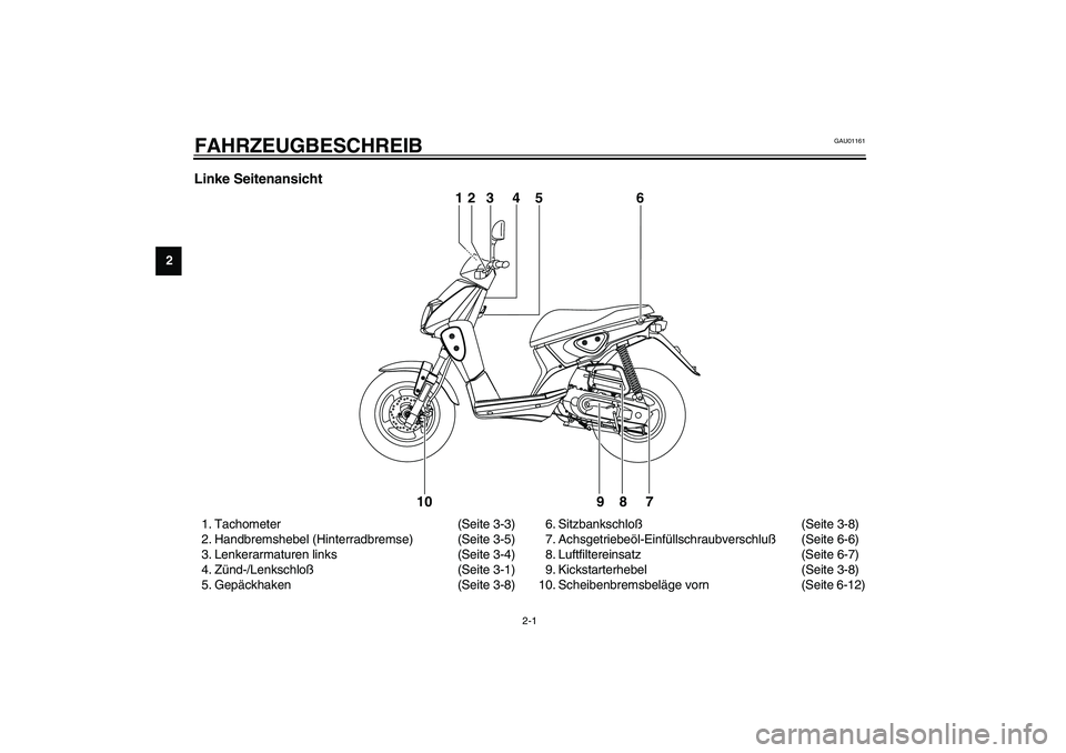 YAMAHA SLIDER 50 2004  Betriebsanleitungen (in German) 2-1
2
GAU01161
2-FAHRZEUGBESCHREIB Linke Seitenansicht 1. Tachometer (Seite 3-3)
2. Handbremshebel (Hinterradbremse) (Seite 3-5)
3. Lenkerarmaturen links (Seite 3-4)
4. Zünd-/Lenkschloß(Seite 3-1)
5