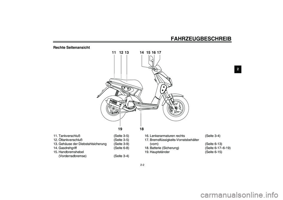 YAMAHA SLIDER 50 2004  Betriebsanleitungen (in German) FAHRZEUGBESCHREIB
2-2
2
Rechte Seitenansicht 11. Tankverschluß(Seite 3-5)
12.Öltankverschluß(Seite 3-5)
13. Gehäuse der Diebstahlsicherung (Seite 3-9)
14. Gasdrehgriff (Seite 6-8)
15. Handbremsheb