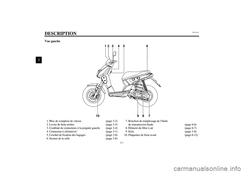 YAMAHA SLIDER 50 2003  Notices Demploi (in French) 2-1
2
FAU01161
2-DESCRIPTION Vue gauche 1. Bloc de compteur de vitesse (page 3-3)
2. Levier de frein arrière (page 3-5)
3. Combiné de contacteurs à la poignée gauche (page 3-4)
4. Contacteur à cl