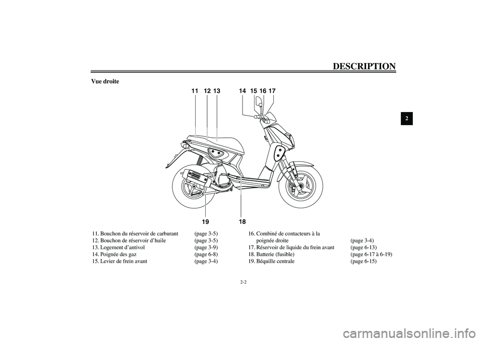 YAMAHA SLIDER 50 2003  Notices Demploi (in French) DESCRIPTION
2-2
2
Vue droite 11. Bouchon du réservoir de carburant (page 3-5)
12. Bouchon de réservoir d’huile (page 3-5)
13. Logement d’antivol (page 3-9)
14. Poignée des gaz (page 6-8)
15. Le