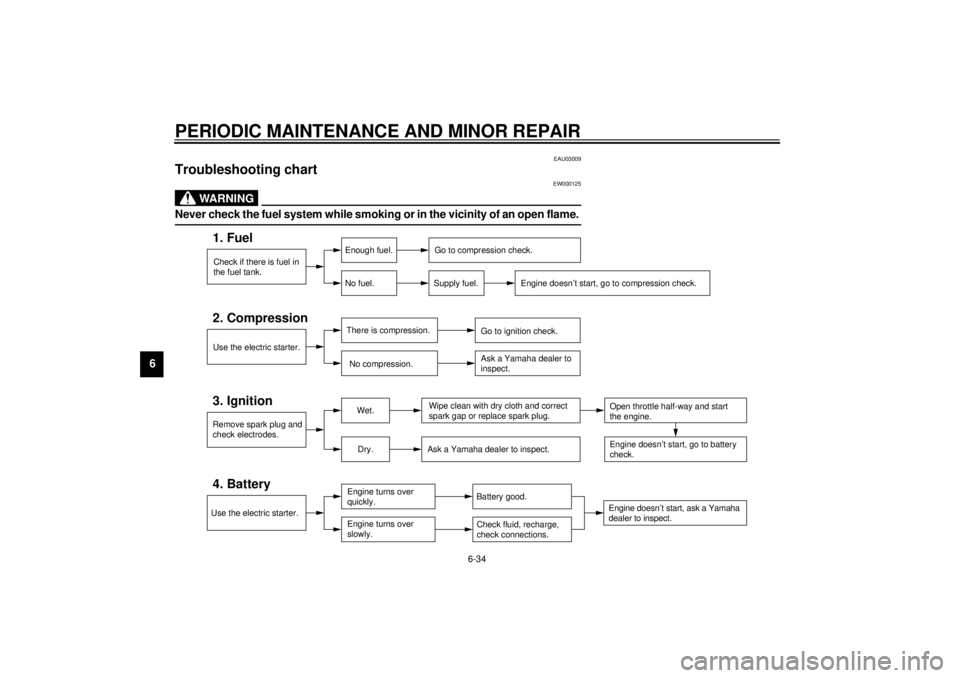 YAMAHA SR125 2000 User Guide PERIODIC MAINTENANCE AND MINOR REPAIR
6-34
6
EAU03009
Troubleshooting chart
EW000125
WARNING
@ Never check the fuel system while smoking or in the vicinity of an open flame. @
Check if there is fuel i YAMAHA SR125 2000 User Guide PERIODIC MAINTENANCE AND MINOR REPAIR
6-34
6
EAU03009
Troubleshooting chart
EW000125
WARNING
@ Never check the fuel system while smoking or in the vicinity of an open flame. @
Check if there is fuel i