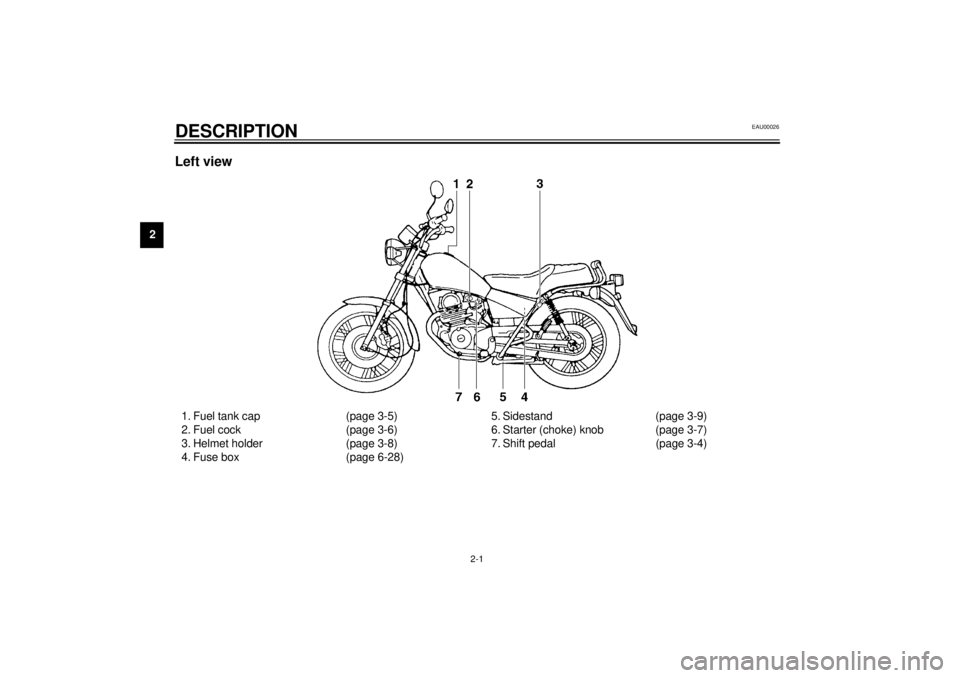 YAMAHA SR125 2000  Owners Manual 2-1
2
EAU00026
2-DESCRIPTIONLeft view1. Fuel tank cap (page 3-5)
2. Fuel cock (page 3-6)
3. Helmet holder (page 3-8)
4. Fuse box (page 6-28)5. Sidestand (page 3-9)
6. Starter (choke) knob (page 3-7)
7