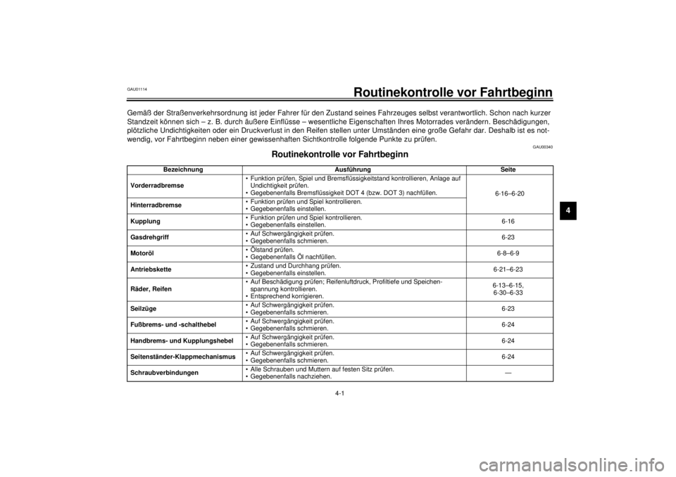 YAMAHA SR125 2000  Betriebsanleitungen (in German) 4-1
4
GAU01114
4-Routinekontrolle vor Fahrtbeginn
Gemäß der Straßenverkehrsordnung ist jeder Fahrer für den Zustand seines Fahrzeuges selbst verantwortlich. Schon nach kurzer 
Standzeit können si YAMAHA SR125 2000  Betriebsanleitungen (in German) 4-1
4
GAU01114
4-Routinekontrolle vor Fahrtbeginn
Gemäß der Straßenverkehrsordnung ist jeder Fahrer für den Zustand seines Fahrzeuges selbst verantwortlich. Schon nach kurzer 
Standzeit können si