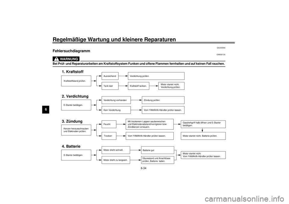 YAMAHA SR125 2000  Betriebsanleitungen (in German) Regelmäßige Wartung und kleinere Reparaturen
6-34
6
GAU03009
Fehlersuchdiagramm
GW000125
WARNUNG
@ Bei Prüf- und Reparaturarbeiten am Kraftstoffsystem Funken und offene Flammen fernhalten und auf k YAMAHA SR125 2000  Betriebsanleitungen (in German) Regelmäßige Wartung und kleinere Reparaturen
6-34
6
GAU03009
Fehlersuchdiagramm
GW000125
WARNUNG
@ Bei Prüf- und Reparaturarbeiten am Kraftstoffsystem Funken und offene Flammen fernhalten und auf k