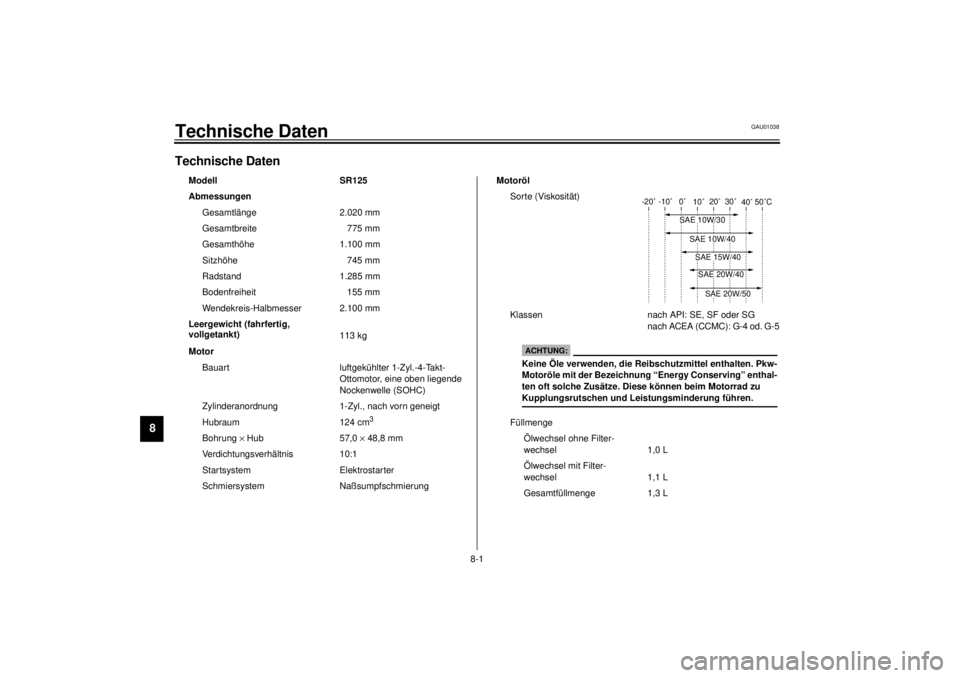 YAMAHA SR125 2000  Betriebsanleitungen (in German) 8-1
8
GAU01038
8-Technische DatenTechnische Daten
Modell SR125
Abmessungen
Gesamtlänge 2.020 mm
Gesamtbreite 775 mm
Gesamthöhe 1.100 mm
Sitzhöhe 745 mm
Radstand 1.285 mm
Bodenfreiheit 155 mm
Wendek YAMAHA SR125 2000  Betriebsanleitungen (in German) 8-1
8
GAU01038
8-Technische DatenTechnische Daten
Modell SR125
Abmessungen
Gesamtlänge 2.020 mm
Gesamtbreite 775 mm
Gesamthöhe 1.100 mm
Sitzhöhe 745 mm
Radstand 1.285 mm
Bodenfreiheit 155 mm
Wendek