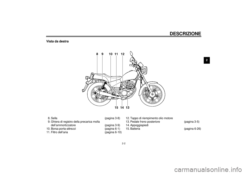 YAMAHA SR125 2000  Manuale duso (in Italian) DESCRIZIONE
2-2
2
Vista da destra8. Sella (pagina 3-8)
9. Ghiera di registro della precarica molla 
dell’ammortizzatore (pagina 3-9)
10. Borsa porta-attrezzi (pagina 6-1)
11. Filtro dell’aria (pag