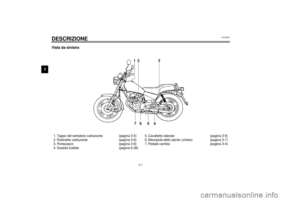 YAMAHA SR125 2000 Manuale duso (in Italian) 2-1
2
HAU00026
2-DESCRIZIONEVista da sinistra1. Tappo del serbatoio carburante (pagina 3-5)
2. Rubinetto carburante (pagina 3-6)
3. Portacasco (pagina 3-8)
4. Scatola fusibile (pagina 6-28)5. Cavallet YAMAHA SR125 2000 Manuale duso (in Italian) 2-1
2
HAU00026
2-DESCRIZIONEVista da sinistra1. Tappo del serbatoio carburante (pagina 3-5)
2. Rubinetto carburante (pagina 3-6)
3. Portacasco (pagina 3-8)
4. Scatola fusibile (pagina 6-28)5. Cavallet
