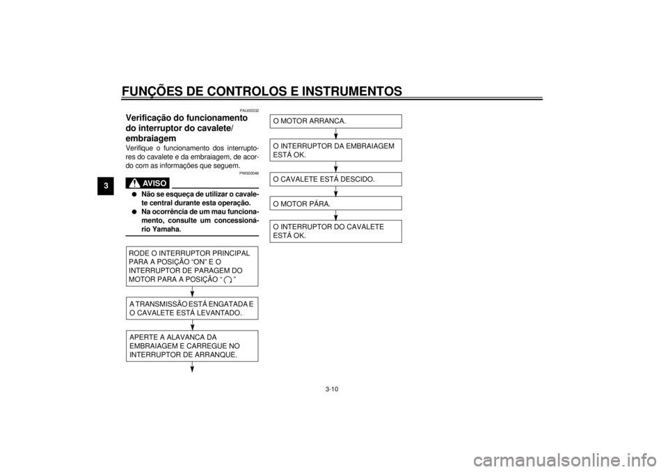 YAMAHA SR125 2000  Manual de utilização (in Portuguese) FUNÇÕES DE CONTROLOS E INSTRUMENTOS
3-10
3
PAU00332
Verificação do funcionamento 
do interruptor do cavalete/
embraiagemVerifique o funcionamento dos interrupto-
res do cavalete e da embraiagem, d